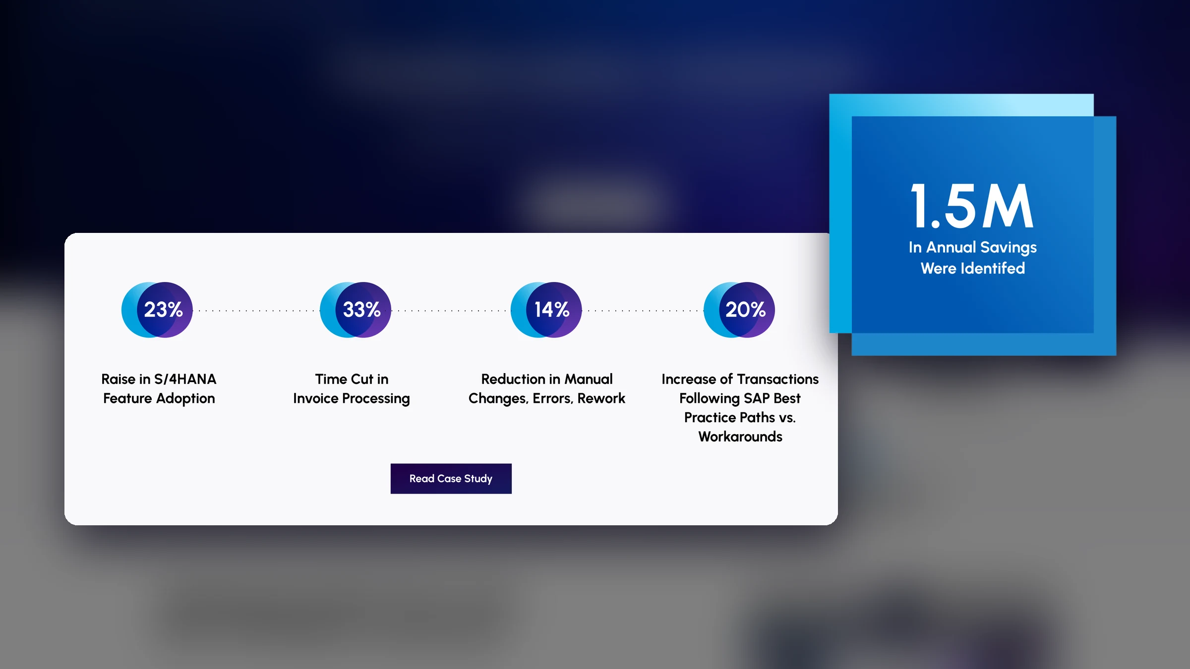 FUTUROOT customer results: stat callouts and €1.5M in annual savings
