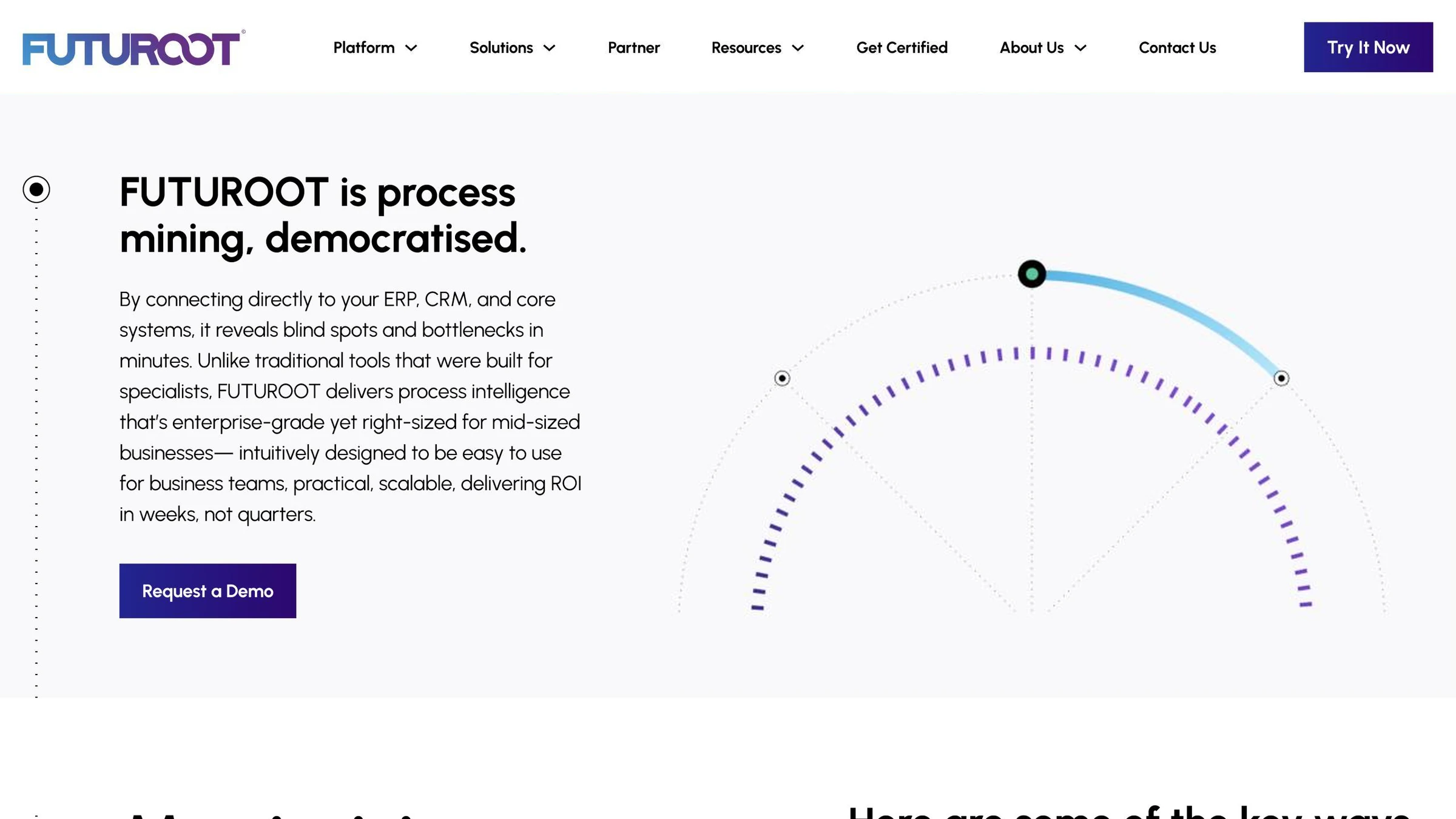 FUTUROOT homepage: process mining, democratised
